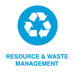 resource waste management