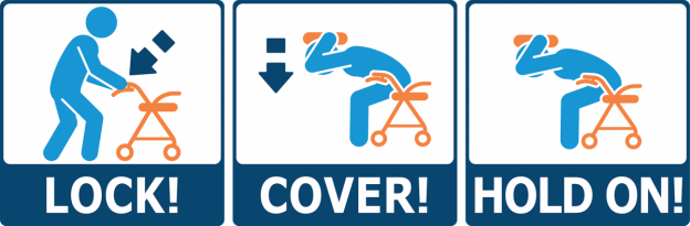 1. LOCK! (Figure locks the walker's brakes and drops to hands and knees behind it). 2. COVER! (Figure bends over the walker, covering their head and neck with their arms). 3. HOLD ON! (Figure remains bent over the walker, covering their head, holding firmly to the walker frame).