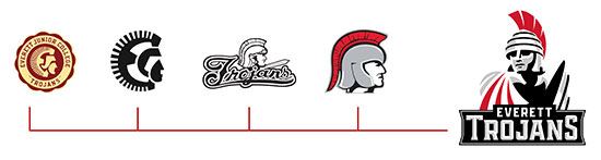 Trojan timeline.