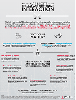 Poster titled 'The Nuts and Bolts of Regular and Substantive Interaction'